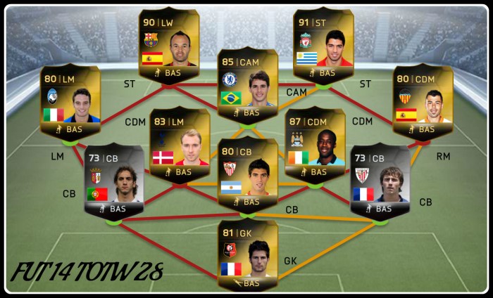 FUT 14 TOTW 28