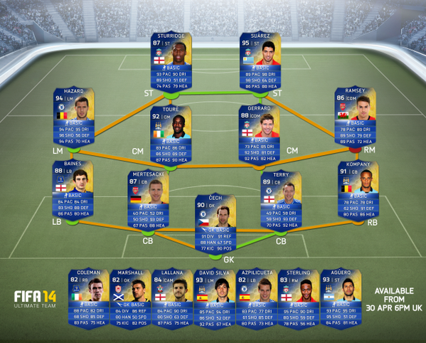 BPL TOTS FIFA 14