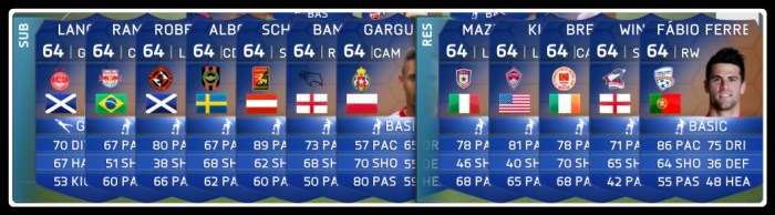 FUT 14 TOTS Bronze Most Consistent Never IF Subs