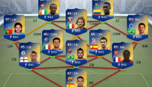 FUT 14 TOTS Predictions