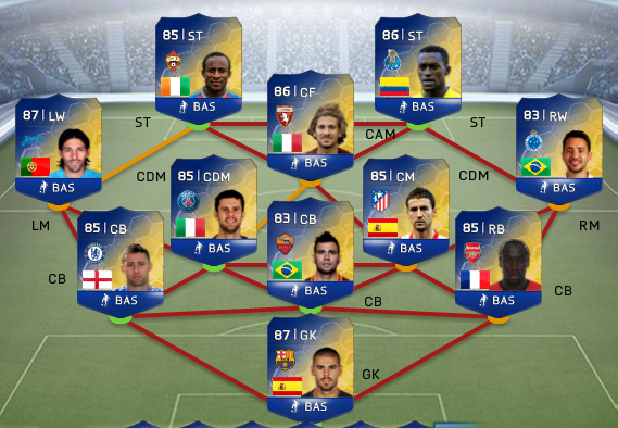 FUT 14 TOTS Predictions