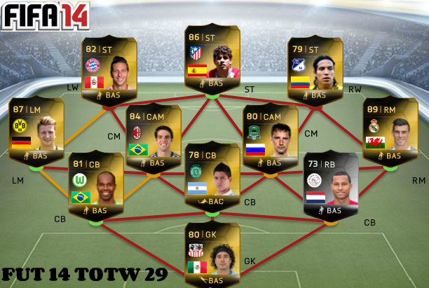 FUT 14 TOTW 29