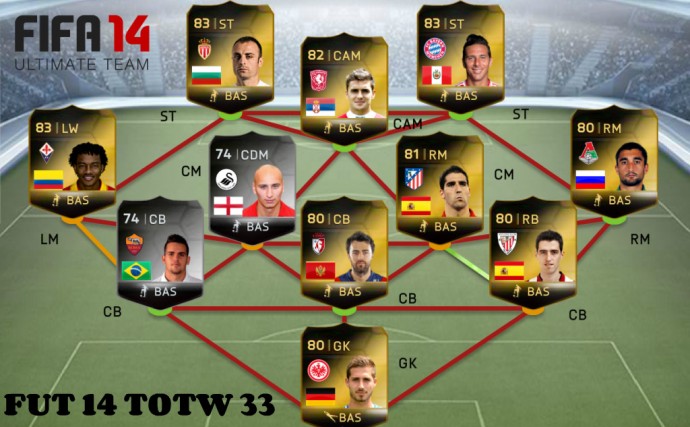 FUT 14 TOTW 33
