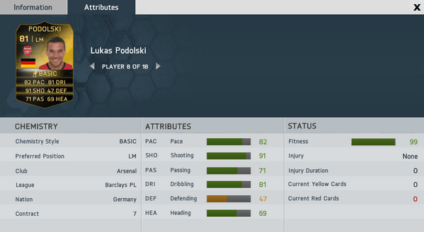 Podolski SIF TOTW 32