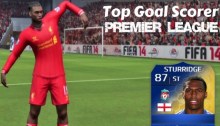 Daniel Sturridge Top Scorer FIFA 14
