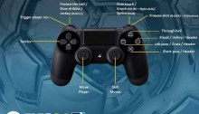 FIFA 14 PS4 Attacking Controls