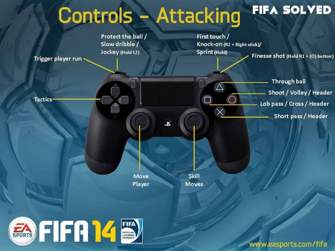 FIFA 14 PS4 Attacking Controls