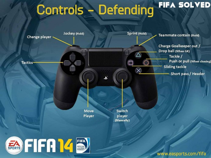 FIFA 14 PS4 Defending Controls