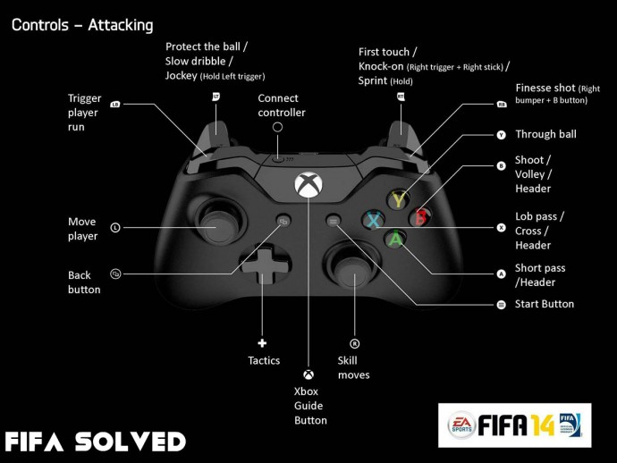 FIFA 14 Xbox One Attack Controls
