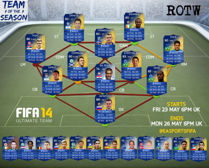 FUT 14 Rest of The World TOTS