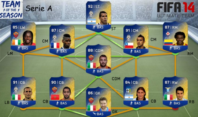 FUT 14 Serie A TOTS