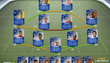 FUT 14 TOTS English Football League