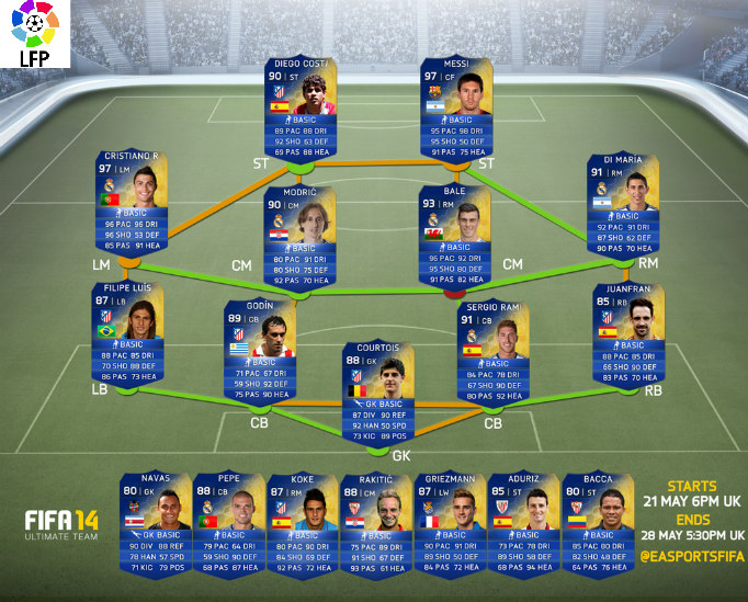 FUT 14 TOTS La Liga BBVA