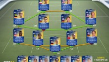 FUT 14 TOTS Bundesliga