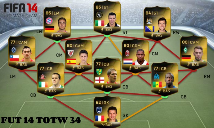 FUT 14 TOTW 34