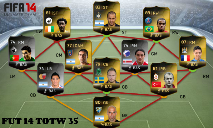 FUT 14 TOTW 35