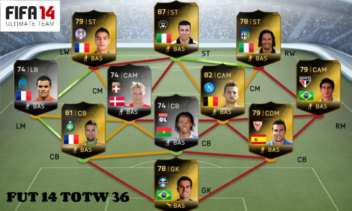 FUT 14 TOTW 36