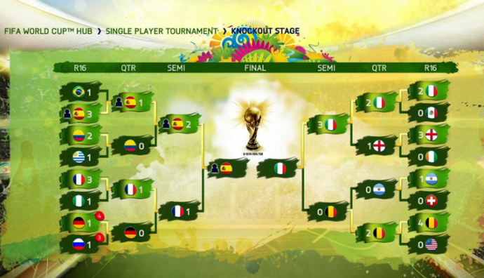 FUT World Cup Tournament Tree