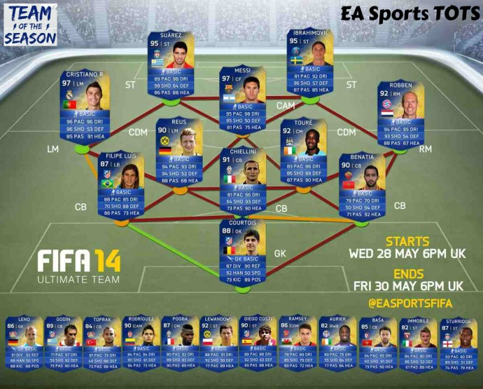 FUT 14 EA SPORTS TOTS