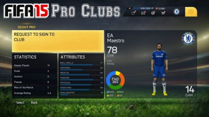 FIFA 15 Pro Clubs News