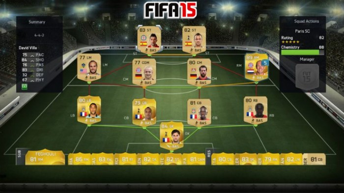 FIFA 15 Squad