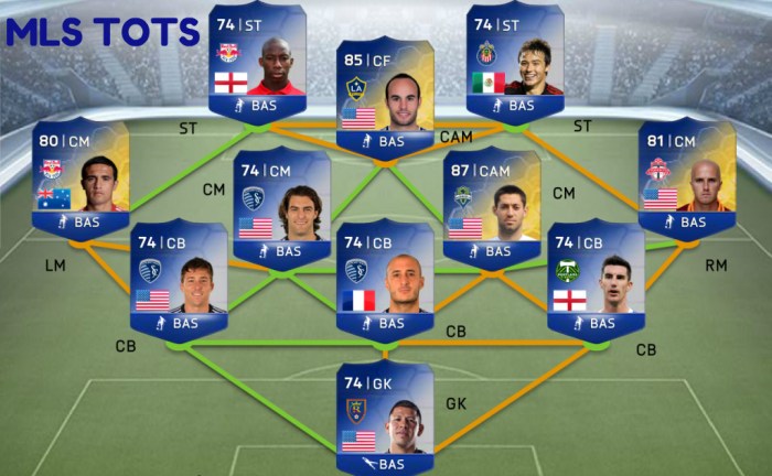 FUT 14 MLS TOTS