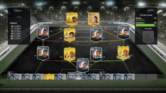 FUT 15 Concept Squads