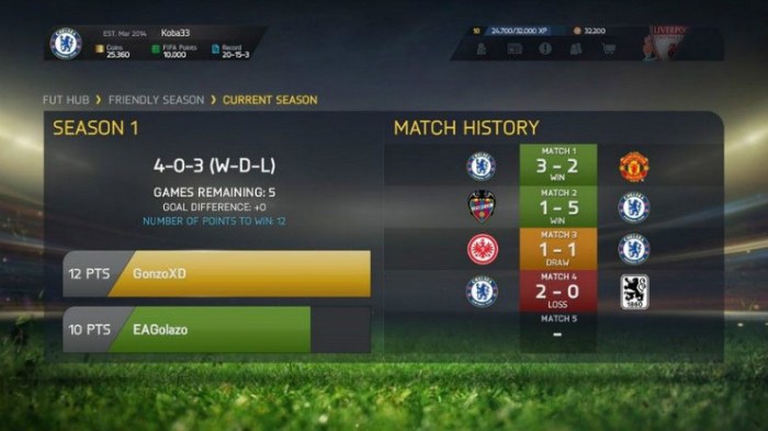 FUT 15 Friendly Seasons
