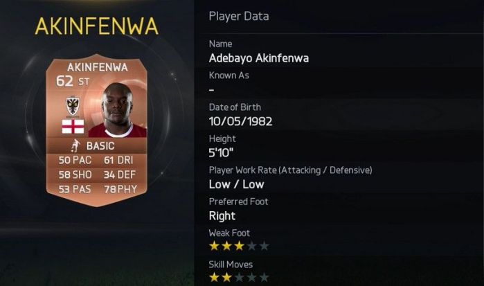 Adebayo Akinfenwa FIFA 15 Rating