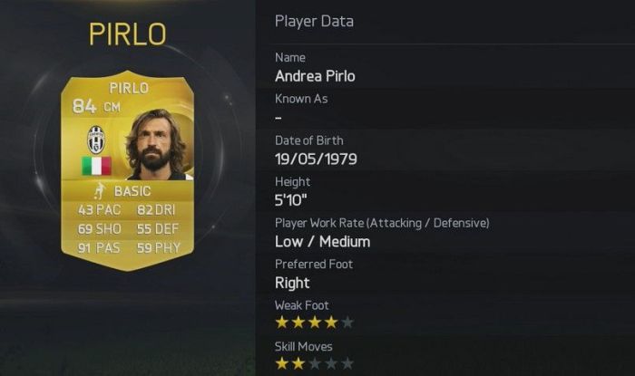Andrea Pirlo FIFA 15 Stats