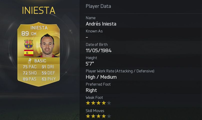 Andres Iniesta Stats