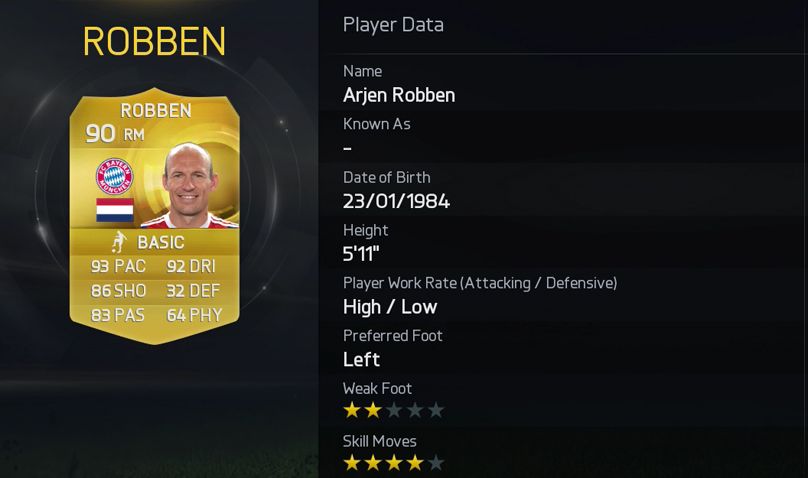 Arjen Robben Rating