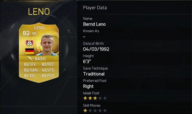 Bernd leno Stats
