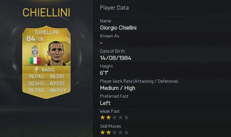 Chiellini FIFA 15 Stats