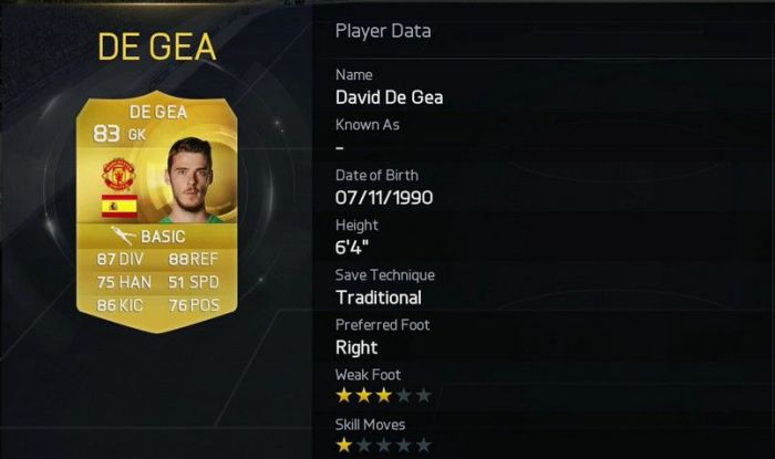 David De Gea Stats