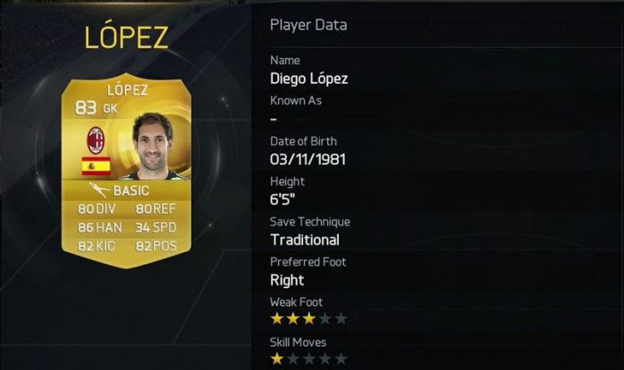 Diego Lopez