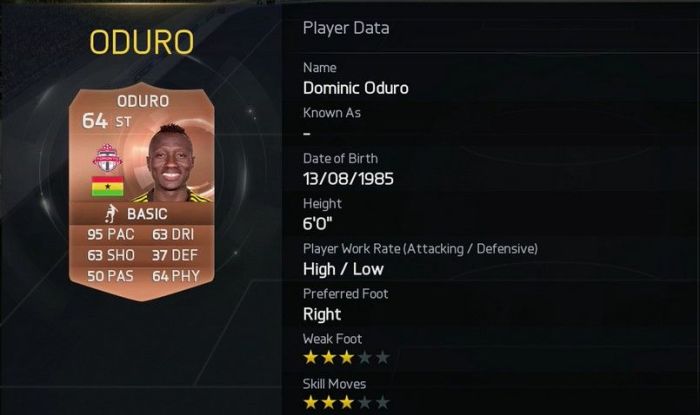 Dominic Oduro