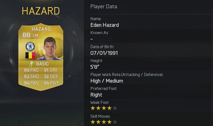 Eden Hazard FIFA 15 Rating