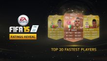 FIFA 15 Fastest Players