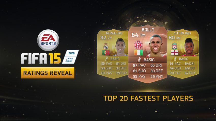 FIFA 15 Fastest Players