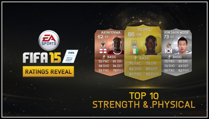 FIFA 15 Rating Strongest-Physical-Header