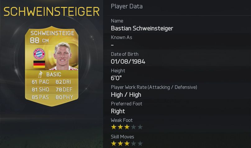 FIFA 15 Stats Schweinsteiger