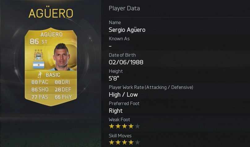 FIFA 15 Stats Sergio Aguero