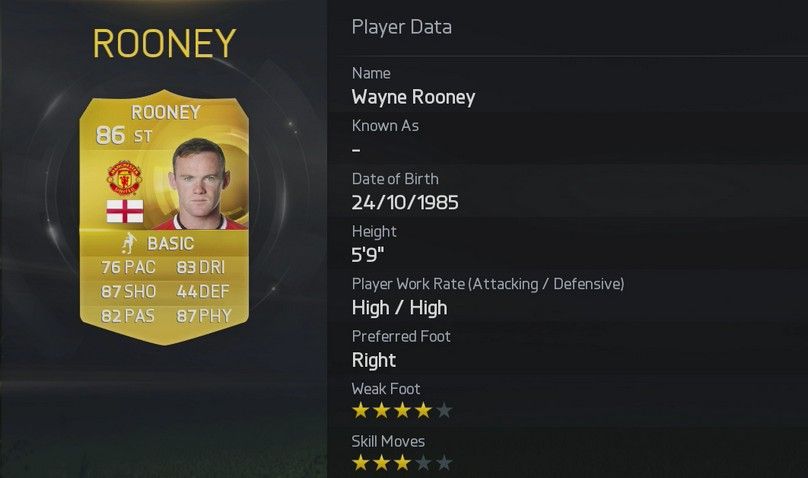 FIFA 15 Stats Wayne Rooney