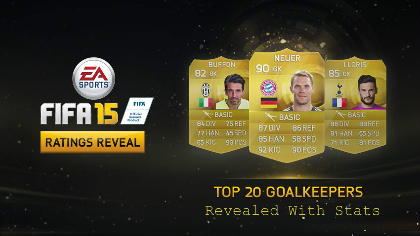 FIFA 15 Top 20 Goalkeepers
