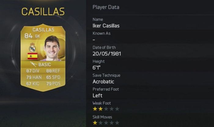 Iker Casillas FIFA 15 Stats