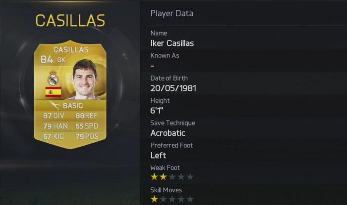 Iker Casillas