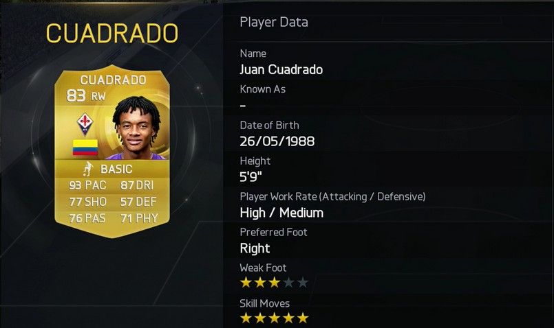 Juan Cuadrado