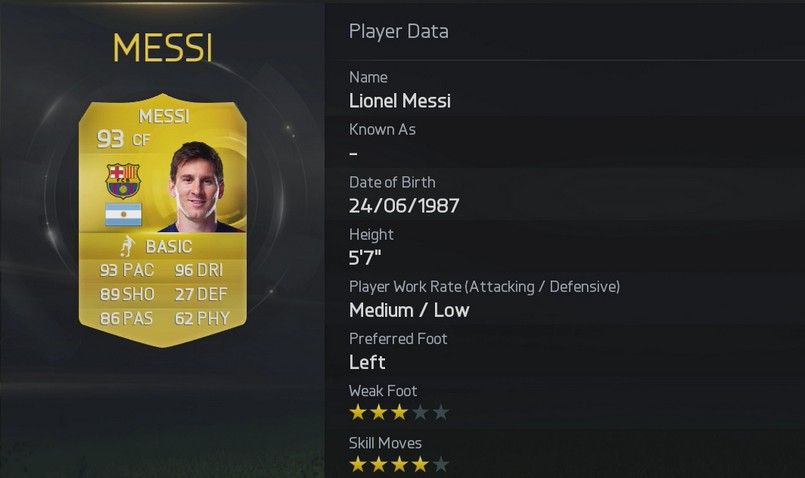 Lionel Messi