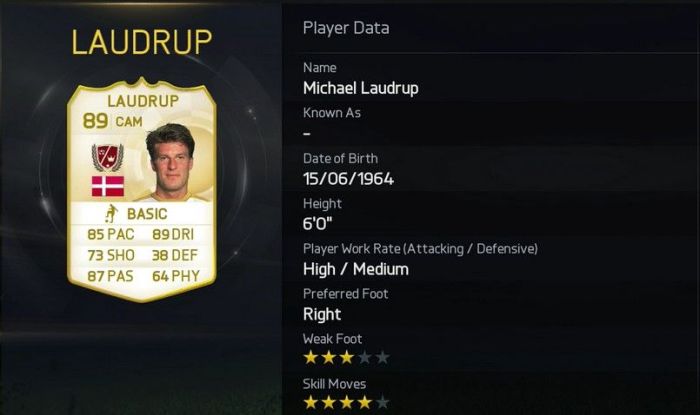 Michael Laudrup
